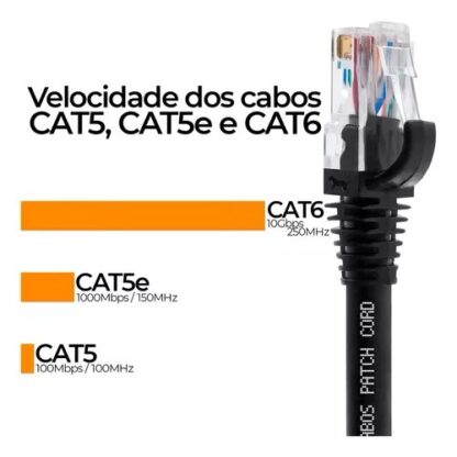 Kit 30un Cabo De Rede Cat6 Patch Cord 100% Cobre Preto 25cm